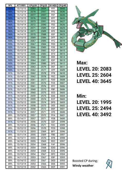 mega rayquaza max cp|Mega Rayquaza CP and IV Chart .